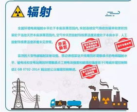 環保部發布報告 去年核電廠運行對公眾輻射劑量遠低于國家限值，節能管理服務成效顯著