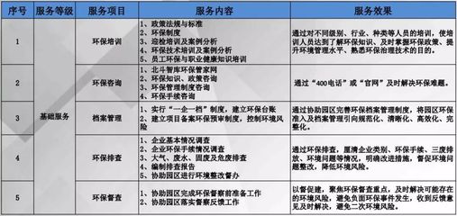 冀商風采 | 中工環(北京)環保咨詢總經理王明輝 以環保咨詢領航綠色發展