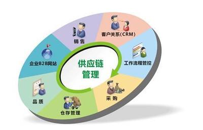 汽車B2C困局難解，B2B會是唯一的出路嗎？——營銷管理視角下的行業(yè)變革