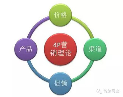 創(chuàng)新驅(qū)動，精準(zhǔn)觸達(dá) 輪胎市場的E-4P營銷方法論